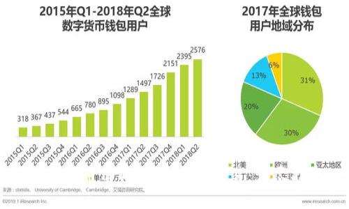 如何使用TPWallet进行交易:详尽指南