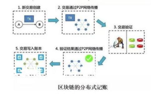 全面解析区块链钱包与智能合约的关系及应用