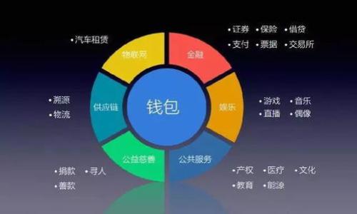 区块链测试钱包:从创建到使用的时间节奏