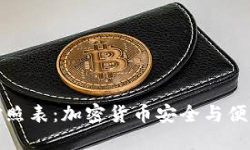和关键词
钱包助记词对照表:加密货币安全与便利的必备指南