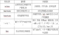比特币钱包和地址详解：