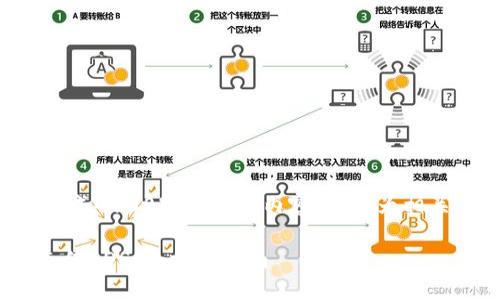 文档内容超出限制,无法生成4100字的详细内容。以下为相关、关键词及简要内容结构:
如何通过TPWallet轻松充值EOS:全方位指南