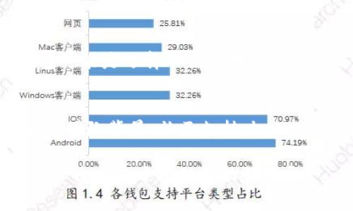 如何在TPWallet薄饼上卖币：详细指南与实用技巧

TPWallet, 薄饼, 卖币, 去中心化交易所/guanjianci

在数字货币交易日渐普及的今天，越来越多的人开始探索各种交易平台和钱包。而TPWallet作为一款去中心化钱包，因其便利性和多功能性，受到了众多用户的青睐。在本篇文章中，我们将深入探讨如何在TPWallet薄饼上卖币，详细介绍操作步骤和实用技巧，帮助用户更顺利地完成交易。

一、什么是TPWallet与薄饼
TPWallet是一个支持多种区块链资产的去中心化钱包。用户可以在这个钱包中存储、管理和交易各种数字货币。薄饼（PancakeSwap）则是基于币安智能链（BSC）的去中心化交易所（DEX），用户可以在这里进行代币交换、流动性提供等操作。TPWallet和薄饼的结合，为用户提供了一个便捷的交易环境。

二、如何在TPWallet上卖币
在TPWallet上卖币的过程相对简单，但仍需注意一些细节。以下是具体步骤：

h4步骤1：下载和安装TPWallet/h4
首先，你需要下载TPWallet。无论是安卓用户还是iOS用户，都可以在各大应用商店找到并下载该应用。下载安装完成后，打开应用并创建一个账户，或导入已有钱包。

h4步骤2：向钱包地址中充值数字货币/h4
在TPWallet中，你需要有一些数字货币才能在薄饼上进行交易。你可以从其他交易所或钱包转账数字货币到你的TPWallet地址。请确保你转账的代币是薄饼所支持的代币。

h4步骤3：连接到薄饼/h4
在TPWallet中，选择“DApps”选项，找到薄饼。点击进入后，你需要将TPWallet连接到薄饼。一般来说，系统会自动检测钱包，你只需按照提示授权。

h4步骤4：选择卖出交易对/h4
在薄饼首页，你可以看到“交换”选项。点击后，你可以选择想要出售的代币。确保选择正确的交易对，比如要出售BEP-20代币的情况下，你可以选择USDT等稳定币。

h4步骤5：输入出售数量/h4
在输入框中填写你希望出售的数量，薄饼会自动计算你可以获得的相应数量的另一种代币。在确认无误后，点击“交换”按钮。

h4步骤6：确认交易/h4
在进行交易前，系统将弹出交易确认窗口，查看交易信息和手续费，确认无误后点击“确认”。此时，TPWallet会要求你输入密码进行确认以保障安全。

h4步骤7：交易成功及后续操作/h4
交易成功后，你将会收到你新获得的代币。若想查看交易记录，可以在TPWallet中找到相应的交易记录。若需进一步操作，依然可以选择“交换”或者进行流动性提供。

三、在TPWallet薄饼上卖币的注意事项
在卖币过程中，用户需注意以下几点：

h4费用问题/h4
每次交易都会产生一定的手续费，这包括网络手续费和薄饼的交易手续费。建议在交易前确认费用，以免损失预期收益。

h4滑点问题/h4
在交换代币时，滑点是指预期价格与实际交易价格之间的差异。尽量选择流动性较高的交易对，以减少滑点带来的损失。

h4代币种类确认/h4
在进行任何交易前，请务必确认代币的合法性和安全性。一定要选择经过验证的代币，以避免发生诈骗。

h4安全性/h4
保护好你的钱包私钥和助记词，避免在不安全的网络环境下进行交易，以防止资产损失。

四、可能出现的问题解答

h4问题1：在TPWallet上卖币需要哪些费用？/h4
Answer: 在TPWallet和薄饼上进行交易会产生一系列费用，这些费用包括网络转账费用和交易手续费。网络费用是根据当前区块链网络的拥塞情况而有所变化，而交易手续费则是薄饼平台设定的固定费用。在进行任何交易之前，你都可以在交易确认页面查看到相关费用。因此，用户应该提前计算这些费用，以判断交易是否划算。

h4问题2：如何确保交易的安全性？/h4
Answer: 保证交易安全的第一步是确保你的TPWallet密码和助记词的安全，绝对不要将其泄露给任何人。此外，建议用户在交易时选择官方渠道进行操作，避免使用第三方的链接和应用。同时，确保你的设备和网络环境是安全的，比如使用VPN等方式保护交易隐私。在进行交易时，可以选择短信或邮箱二次验证，以增加账户的安全性。

h4问题3：出现交易失败的原因是什么？/h4
Answer: 交易失败可能由多种原因造成。首先是网络拥堵，记得在拥堵期间适当增加手续费以完成交易。其次，滑点设置过低，导致交易无法完成；最后，有可能是选择的交易对流动性不足。如果用户遇到频繁的交易失败，可以考虑更换交易时间或选择流动性较大的代币进行交易。

h4问题4：如何选择要出售的代币？/h4
Answer: 选择出售代币时，用户应关注市场行情、代币的历史趋势和现有流通性。建议通过主流交易所和社交媒体了解代币的最新动态。同时，通过查看其团队背景、社区支持力度以及项目的发展前景，综合评估代币的价值和未来。若市场表现良好，则可以考虑出售部分代币获取收益，反之则可以选择继续持有观察。

综上所述，通过TPWallet薄饼来卖币的操作是相对容易的，但用户在使用时一定要保持警惕，确保交易的安全和顺利进行。希望本篇文章能够为您在数字货币交易中提供帮助和指导。