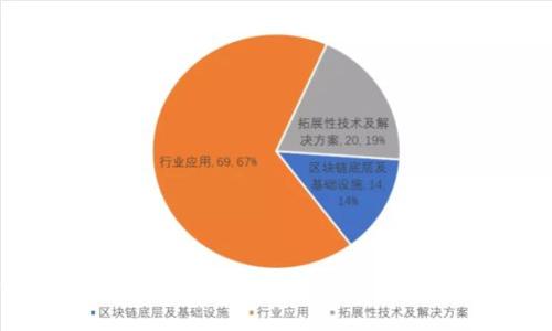 如何关闭TPWallet的白名单模式?详细步骤与注意事项