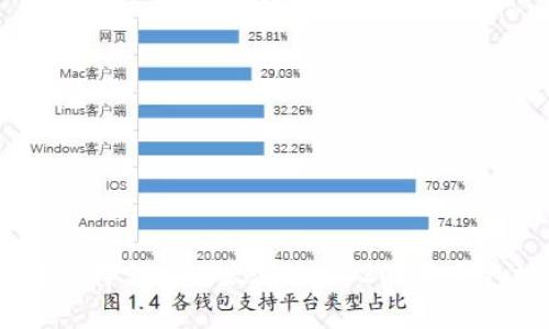 : 如何选择支持以太坊 ERC20 的钱包地址？