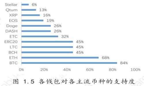 : tpwallet误删勿慌,重获钱包的终极攻略
