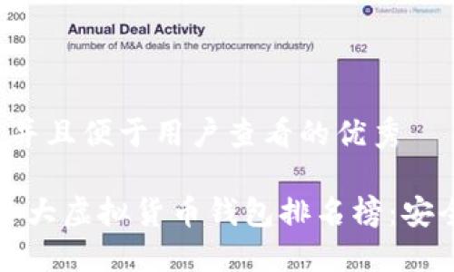 思考一个推广并且便于用户查看的优秀
2023年世界十大虚拟货币钱包排名榜:安全、高效的选择