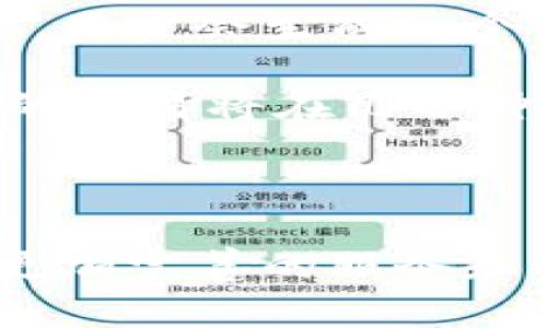   tpwallet以太链：全面解析与应用场景 / 
 guanjianci tpwallet, 以太链, 区块链钱包, 加密货币 /guanjianci 

在加密货币和区块链技术迅猛发展的背景下，数字钱包的需求越来越大，尤其是在以太坊生态系统中，tpwallet作为一个新兴的以太链钱包，逐渐受到了用户的广泛关注。本文将详细介绍tpwallet以太链的功能、优势、应用场景以及更多相关信息，以帮助用户全面认识这一数字钱包的生态。

tpwallet以太链的基本概述
tpwallet是一款基于以太坊链的数字钱包，允许用户存储、发送和接收以太币（ETH）以及各种基于以太坊智能合约的代币（ERC20）。它支持多种类型的交易，用户可以在一个平台上管理自己的加密资产，极大地方便了资产的使用与管理。

tpwallet的设计理念是简化用户体验，使得即便是初学者也能快速上手。此外，tpwallet还拥有友好的用户界面，用户能够通过最少的操作获得最大的灵活性和安全性。其界面设计专注于用户友好性，排除了复杂的功能选项，使用户能够迅速找到所需的功能。

tpwallet的核心功能
tpwallet具备多种核心功能，除了基础的加密资产存储和转账功能外，其它功能包括但不限于：
ul
listrong多种代币支持：/strongtpwallet支持超过2000种基于以太坊的代币，用户可以自由管理和转移这些代币。/li
listrong智能合约交互：/strong用户可以直接通过tpwallet与各种基于以太坊的去中心化应用（DApp）进行交互，支持DeFi、NFT等多个领域。/li
listrong安全性：/strongtpwallet采用多层安全认证机制，包括私钥加密、本地存储等，以确保用户资产的安全性。/li
listrong跨链功能：/strong随着区块链技术的不断发展，tpwallet也在不断发展其跨链功能，使得用户能在不同链上进行交易。/li
/ul

tpwallet的优势
tpwallet在同类产品中具有一定的竞争优势，其独特之处体现在以下几个方面：
ul
listrong用户体验：/strongtpwallet采用简单直观的操作界面，使得任何用户都可以快速上手，无需复杂的设置。/li
listrong安全性： /strongtpwallet在安全方面下了很大功夫，用户的私钥不会上传至服务器，而是保存在用户本地，增强了安全性。/li
listrong完全去中心化：/strongtpwallet不掌握用户的私钥，真正实现了去中心化，用户拥有完全的控制权。/li
listrong活跃的社区：/strongtpwallet背后有一个活跃的社区，用户可以通过社区进行反馈，参与产品的迭代和更新。/li
/ul

tpwallet的应用场景
tpwallet不仅仅是一个简单的加密货币存储工具，其应用场景非常广泛，以下我们将详细探讨tpwallet的几种主要应用场景。
h4个人用户资产管理/h4
对于普通用户而言，tpwallet提供了一个安全、便捷的方式来管理他们的加密资产。用户可以将持有的ETH及各种ERC20代币自由存取，进行交易或是参与不同的投资项目。

h4参与去中心化金融（DeFi）/h4
随着DeFi的迅猛发展，tpwallet为用户提供了直接参与DeFi项目的平台。用户能够通过tpwallet即时连接到多个DeFi产品，包括借贷、流动性挖矿、收益农业等，极大地丰富了用户的投资组合和收益来源。

h4NFT交易/h4
随着NFT市场的兴起，tpwallet也成为了用户存储和交易非同质化代币的理想选择。用户可以方便地管理自己的NFT资产，并随时参与到各大NFT市场的交易中。

h4企业级应用/h4
tpwallet也可以为企业提供区块链资产管理和转账的解决方案，通过提供API接口，企业可以在自己的产品中嵌入tpwallet功能，实现自动化交易及资产管理。

常见问题解答

h4tpwallet如何确保用户资产安全？/h4
安全性是区块链钱包最重要的特性之一。tpwallet采取了一系列的安全措施来保障用户资产的安全。首先，tpwallet对用户的私钥进行加密存储，确保即便是应用本身也无法访问用户的私钥。其次，tpwallet支持硬件钱包集成，用户可以将代币转移到硬件钱包中继续安全存储。此外，tpwallet还提供了多重身份验证（MFA）功能，用户在登录或进行大额交易时需要通过额外的身份验证，这进一步增强了安全性。

此外，tpwallet定期进行安全审计，以确保代码的安全性和合规性。同时，项目团队保持对网络安全动态的关注，及时更新和升级系统，确保用户资产始终得到保障。因此，用户在使用tpwallet进行交易时，可以在安全层面上放心。

h4tpwallet是否支持多种语言？/h4
tpwallet为了满足全球用户的需求，已经支持多种语言，这不仅提升了用户的使用体验，也降低了使用障碍。用户在登录tpwallet时，可以选择自己熟悉的语言界面，便于理解各项功能的使用方法和注意事项。团队致力于不断扩展支持的语言种类，以便为更多国家和地区的用户提供服务。这种多语言支持使得tpwallet能够在全球范围内更好地促进以太坊生态的发展，吸引更多用户加入这一平台。

h4tpwallet的未来发展方向是怎样的？/h4
tpwallet的未来发展将围绕用户需求、技术创新和市场变化展开。团队已经制定了一系列的计划，包括扩展支持的区块链，提升用户体验、增加更多的功能模块等。首先，tpwallet将不断加强与其它区块链的兼容性，开拓跨链服务，满足用户在不同生态系统中进行资产流转的需求。

其次，tpwallet计划推出更多以太坊相关的DeFi、NFT功能，让用户在同一个平台上享受到多样化的金融服务。此外，tpwallet还将加强社区建设，通过用户反馈不断迭代产品，以更好地满足用户的需求。为了吸引更多优秀的开发者，tpwallet将计划进行公开API接口的开发，使得更多第三方项目能够与tpwallet进行整合，从而激励更多的用户参与进来。

h4如何使用tpwallet进行代币交易？/h4
使用tpwallet进行代币交易非常便捷，用户可以按照以下步骤操作。首先，用户需要下载并安装tpwallet，完成注册和身份验证。注册过程简单，用户只需提供电子邮箱，并设置密码即可。注册完成后，用户会生成一个独一无二的以太坊地址，用户可以使用该地址接收代币。

当用户想要进行代币交易时，可以通过已绑定的以太坊账户进行操作。用户只需选择要交易的代币和数量，并输入接收方的钱包地址，确认信息无误后，即可提交交易。tpwallet支持实时交易，用户的交易将在几分钟内完成。一旦交易被矿工打包，用户将会在钱包中看到更新的余额。

此外，tpwallet也提供了方便的查看交易记录功能，用户可以随时回顾自己的交易历史，确保每一次操作的安全性和透明性。

总的来说，tpwallet不仅仅是一个以太坊钱包，更是一个全面、便捷、安全的加密资产管理工具。其次，随着区块链技术的不断更新和发展，tpwallet也会与时俱进，不断适应市场的变化，为用户提供更加完善的服务和功能，助力用户在这一数字经济时代实现更多可能。