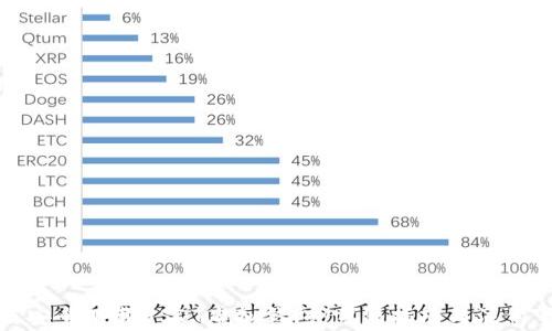 
如何安全下载USDT虚拟钱包：完整指南与注意事项