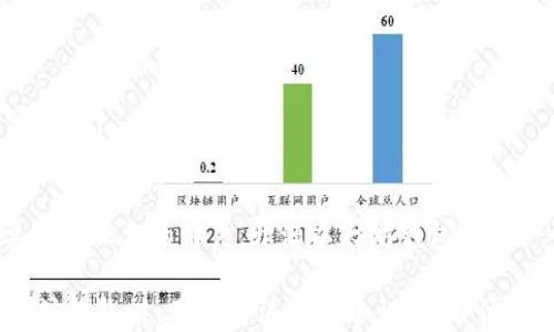
  全面解析开源以太坊钱包：安全、功能与选择指南 / 
 guanjianci 以太坊钱包, 开源钱包, 区块链, 数字货币 /guanjianci 
```

一、什么是以太坊钱包？
以太坊钱包是用于管理以太坊（ETH）和其他基于以太坊的代币（如ERC20代币）的软件工具。它允许用户发送、接收和存储以太坊及其基于同一平台的代币。以太坊钱包可以通过多个方式进行分类，主要包括热钱包和冷钱包。热钱包通常是通过互联网连接的，易于使用但安全性较低；而冷钱包则是完全离线的，可以提供更高的安全性，但操作起来相对更复杂。

二、开源以太坊钱包的优势
开源以太坊钱包是指其源代码公开，任何人都可以查看、使用和修改。这种透明性对用户来说是一个重要的优势，主要表现在以下几个方面：
ul
    listrong安全性：/strong开源钱包的源代码可以被全球的开发者审查，这意味着任何安全漏洞或恶意代码都有可能被快速发现和修复。/li
    listrong社区支持：/strong开源项目通常拥有活跃的社区支持，许多开发者会不断迭代和钱包的功能，使其更加符合用户需求。/li
    listrong自主控制：/strong用户可以根据自己的需求修改或者选择适合自己的钱包版本，避免被单一厂商锁定。/li
    listrong无中心化：/strong开源钱包不依赖于中心化的服务器，因此不容易受到黑客攻击或服务停止的影响。/li
/ul

三、如何选择开源以太坊钱包？
选择合适的开源以太坊钱包时，我们需要关注几个关键因素：
ul
    listrong用户界面：/strong选择一个用户友好的钱包界面可以极大程度提升使用体验，尤其是对新手用户来说。/li
    listrong安全特性：/strong关注钱包的安全机制，比如多重签名、两步验证和私钥管理方式等，这些都是保证资产安全的重要因素。/li
    listrong兼容性：/strong确认选择的钱包是否支持你需要的所有代币，尤其是ERC20代币；某些钱包可能不支持所有代币，这在选择时需特别注意。/li
    listrong开发者背景：/strong了解钱包的开发背景及维护团队的情况，可以帮助判断其安全性和持续更新能力。/li
/ul

四、目前流行的开源以太坊钱包
市场上有多个开源以太坊钱包，其中一些较为流行的包括：
ul
    listrongMetaMask：/strong这是一个非常受欢迎的浏览器扩展钱包，用户可以轻松地与去中心化应用（DApp）进行交互，支持ERC20代币的存储和交易。/li
    listrongMyEtherWallet (MEW)：/strong一个网页钱包，提供用户直接与区块链进行交互的功能，同时支持硬件钱包的集成，增强安全性。/li
    listrongGnosis Safe：/strong这是一个多签钱包，专为团队和组织设计，提供高安全性的资产管理方案。/li
    listrongTrust Wallet：/strong作为一个移动端钱包，Trust Wallet支持多种数字货币，并提供用户友好的体验和安全功能。/li
/ul

五、开源以太坊钱包的安全性分析
在数字货币的世界中，安全性是用户最为关心的一个问题。开源以太坊钱包由于其透明的代码，可以让用户和开发者对其安全性进行审查，但这并不意味着完全没有风险。以下是一些可能影响开源以太坊钱包安全性的因素：
ul
    listrong用户的安全意识：/strong使用任何数字钱包时，用户自身的安全意识至关重要，包括避免钓鱼网站、使用复杂的密码和保管好私钥等。/li
    listrong钱包的代码质量：/strong虽然开源代码允许审查，但不代表所有钱包都做到足够的安全测试。用户应选择有良好口碑和较高社区活跃度的钱包。/li
    listrong网络安全：/strong热钱包的安全风险较高，因为它们始终连接互联网，用户需要确保自己的设备安全，避免病毒和恶意软件。/li
/ul

六、常见问题解答

h4问题一：热钱包和冷钱包有什么区别？使用哪个更好？/h4
热钱包和冷钱包是定义数字货币存储方式的两个术语，它们之间有着明显的区别：
strong热钱包：/strong热钱包是指任何连接到互联网的钱包，包括手机应用程序和网络服务。它们非常用户友好，适合频繁交易和使用。然而，由于其持续连接互联网，热钱包更容易受到黑客攻击。
strong冷钱包：/strong冷钱包则是指不连接互联网的设备，比如纸钱包、硬件钱包等。这些钱包的安全性相对较高，因为攻击者无法直接访问到离线的设备。对于长期持有和不频繁交易的用户，冷钱包是一种更安全的选择。
总的来说，如果你频繁进行交易，热钱包更为方便；而如果你的目标是安全存储，冷钱包无疑是更好的选择。理想情况下，用户可以结合两者的优点，将大部分资产存储在冷钱包中，日常操作时使用热钱包。

h4问题二：如何确保我的开源以太坊钱包安全？/h4
确保开源以太坊钱包安全的关键在于用户的良好习惯和钱包本身的安全性能。以下是一些实用的安全建议：
ul
    listrong使用强密码：/strong创建一个复杂且独一无二的密码，并定期更新。同时，避免使用相同的密码在不同的平台上。/li
    listrong启用两步验证：/strong如果钱包支持，务必启用两步验证。这为账户提供了一层额外的保护。/li
    listrong避免公共Wi-Fi：/strong在公共场所使用无线网络时，尽量避免进行交易操作，因为公共Wi-Fi容易被黑客监控。/li
    listrong定期更新软件：/strong确保你的钱包软件是最新版本，最新版本通常修复了已知的安全漏洞。/li
    listrong备份私钥和助记词：/strong确保妥善备份你钱包的私钥和助记词，并在多个安全的地方保存。/li
/ul
采取这些步骤能够有效提升你钱包的安全性，但最重要的是持续关注最新的安全趋势和警告，定期检查你的钱包状态。

h4问题三：开源以太坊钱包是否适合新手使用？/h4
开源以太坊钱包的适用性对新手用户有着重要影响。对于新手用户来说，选择一个易于使用且有良好支持的开源钱包至关重要。以下是几点建议：
ul
    listrong用户友好的界面：/strong选择界面清晰、易于操作的钱包，如MetaMask等，能够帮助新手快速上手。/li
    listrong社区支持：/strong参与活跃的社区，寻求帮助和反馈能扩展新手在使用过程中的知识和经验。/li
    listrong学习资源：/strong许多开源钱包提供官方文档、教程和视频，这些可以帮助新手更快了解如何使用钱包及其功能。/li
    listrong安全操作：/strong新手在使用开源钱包时，需要特别关注安全操作，避免因不当使用导致资产损失。/li
/ul
总体来说，开源以太坊钱包是适合新手使用的，但用户应做好学习准备，逐步了解区块链及数字货币的基本知识。

h4问题四：开源以太坊钱包与其他类型钱包有什么不同？/h4
开源以太坊钱包与其他类型的钱包相比，有其独特的优点与缺点。首先，其他类型的钱包包括闭源钱包、硬件钱包和纸钱包等。以下是它们之间的主要差异：
ul
    listrong透明度：/strong开源以太坊钱包的代码是开放的，用户可以验证安全性。而闭源钱包的代码不公开，用户无法得知其安全性和隐私保护程度。/li
    listrong安全性能：/strong虽然开源钱包因其透明性较为安全，但闭源钱包也可能由专业团队维护，因此安全性高于部分开源钱包。/li
    listrong可用性：/strong开源钱包通常有更广泛的社区支持，用户可以快速获取帮助；而硬件钱包则提供高安全性，适合长期储存数字资产，但使用不够便捷。/li
    listrong费用：/strong部分闭源钱包可能收取交易费用或者服务费用，而大多数开源钱包都是免费的。/li
/ul
在选择钱包时，用户应根据自己的需求来决定，平衡安全性、便利性和可用性。如果用户重视安全性且不需要频繁交易，硬件钱包可能是更好的选择。而对于需要频繁操作的用户，开源以太坊钱包则是一个理想选择。

综上所述，开源以太坊钱包在数字货币管理中扮演着重要角色。其透明性、社区支持以及自主控制的特性使其受到越来越多用户的青睐。在选择和使用开源以太坊钱包时，用户需注重安全性、操作便利及个人需求，从而更好地管理和保护自己的数字资产。
