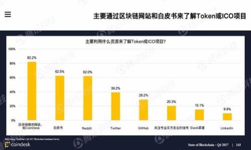 

TPWallet为什么不显示即时价格？解析原因及解决方案