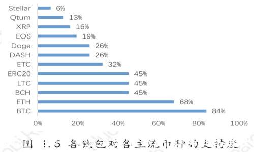   
TPWallet中如何显示代币价格？详细指南与技巧