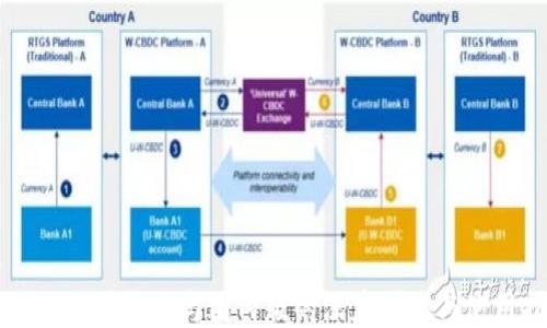 TPWallet国际版与国内版的深度对比与使用指南