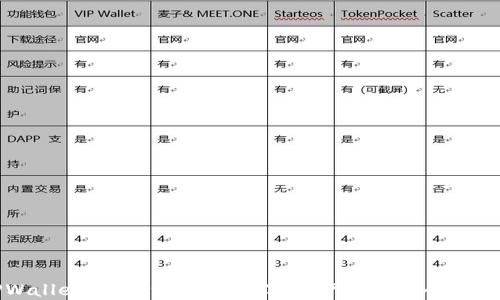 
TPWallet iOS 测试版：数字资产管理的全新体验