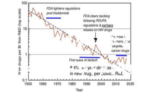 思考一个推广并且便于用户查看的优秀

如何将TPWallet安装到另一部手机？详细步骤与注意事项